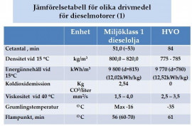 Tabell 2. Jämförelse mellan diesel miljöklass 1 och HVO